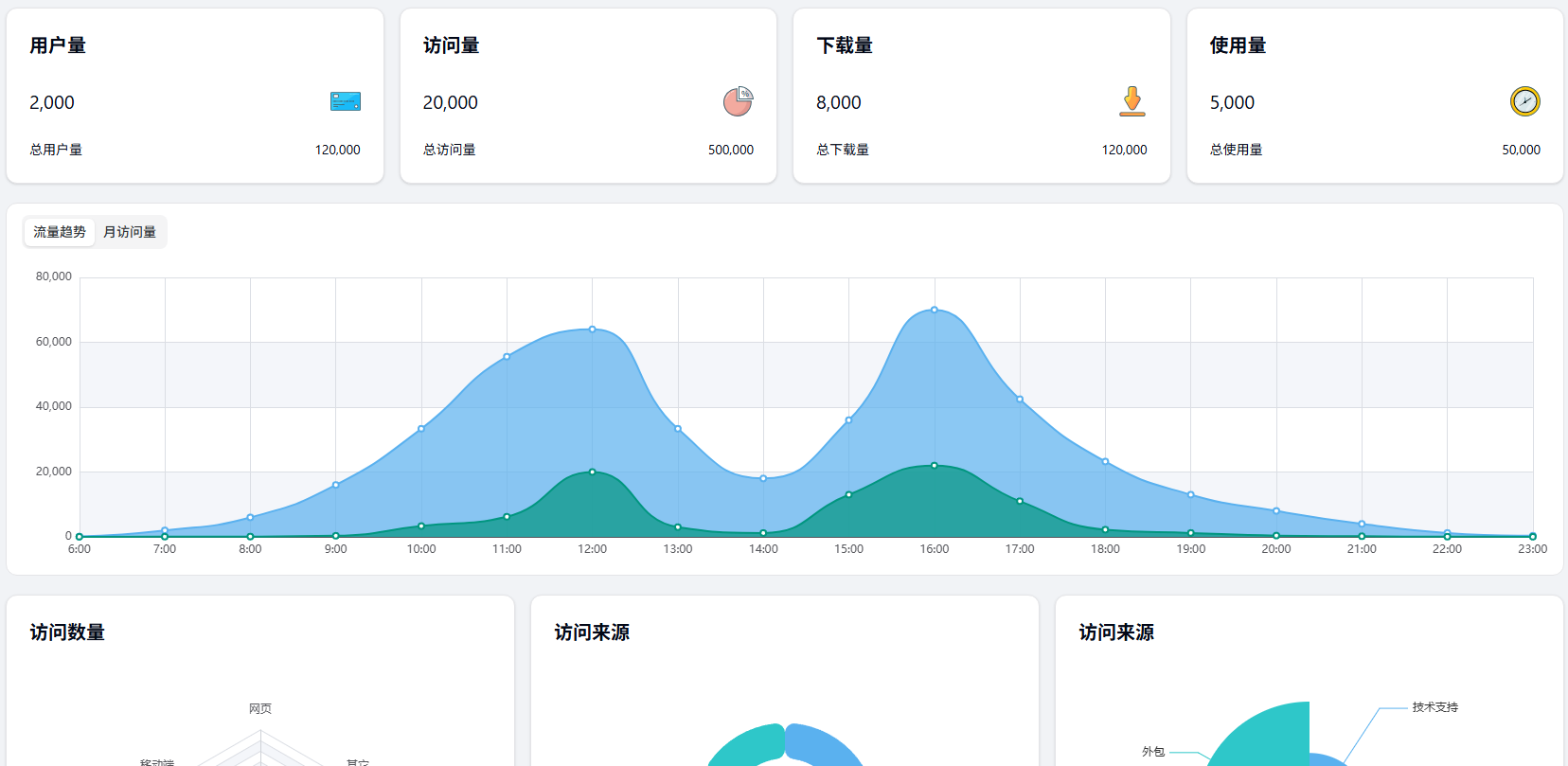 分析页