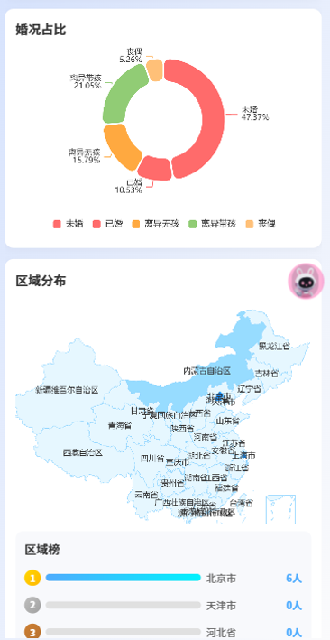 数据统计分析